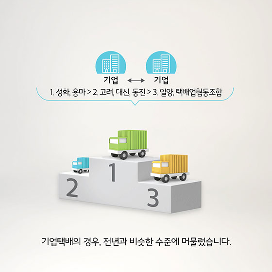 2018 최고의 택배서비스는?