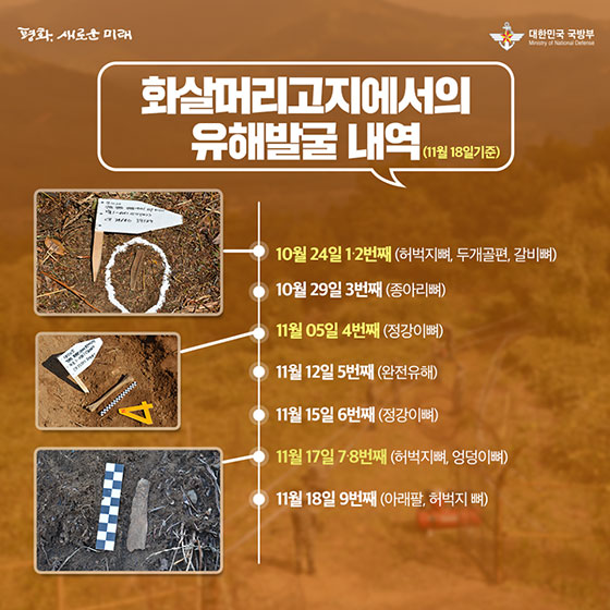 6·25 전쟁의 격전지, 화살머리고지를 가다!