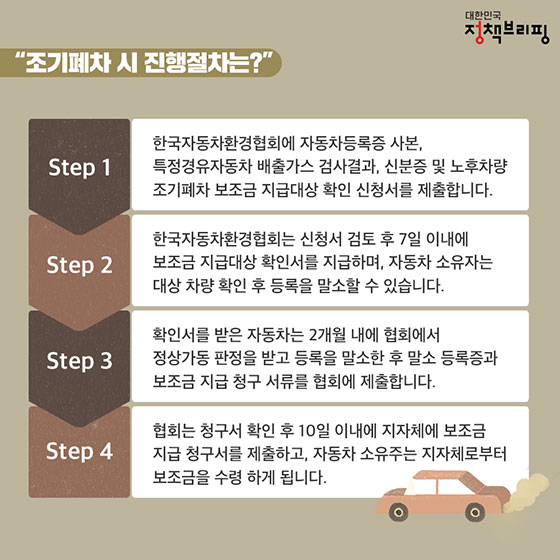 노후 경유차 조기폐차하고 지원금 받자!