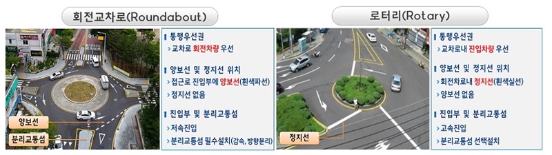 회전교차로와 로터리 차이.(출처=행안부 보도자료)