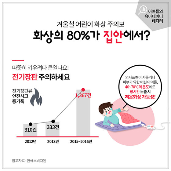 겨울철 어린이 화상 주의보!…화상의 80%가 집안에서?