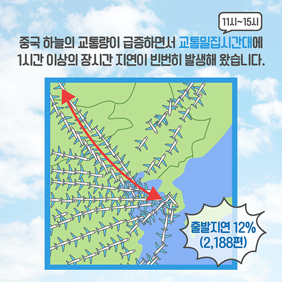 중국·유럽행 하늘길, 어떡하지?