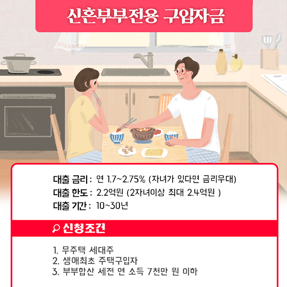 신혼부부 주거복지 혜택 4