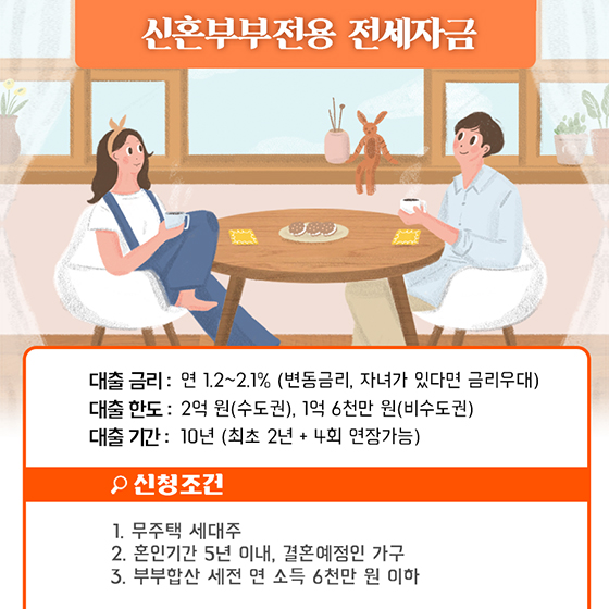 신혼부부 주거복지 혜택 4