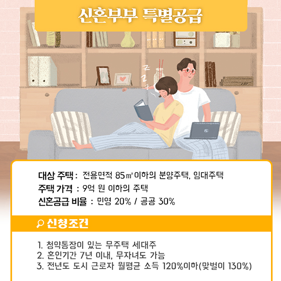 신혼부부 주거복지 혜택 4