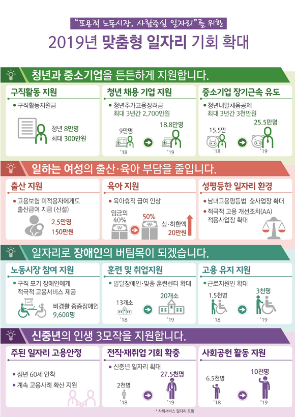 2019년 맞춤형 일자리 기회 확대. (표=고용노동부)