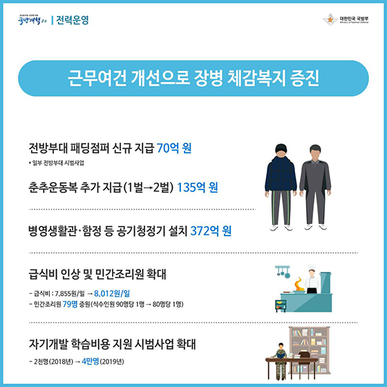 국방개혁 2.0과 함께하는 2019 국방예산