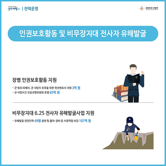 국방개혁 2.0과 함께하는 2019 국방예산