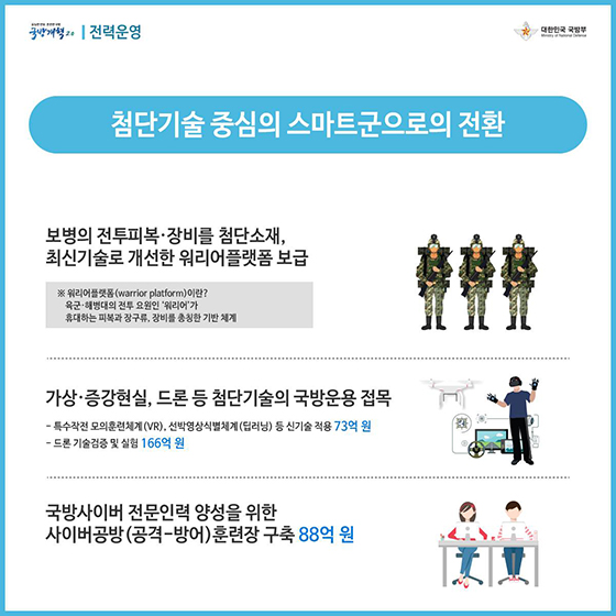 국방개혁 2.0과 함께하는 2019 국방예산