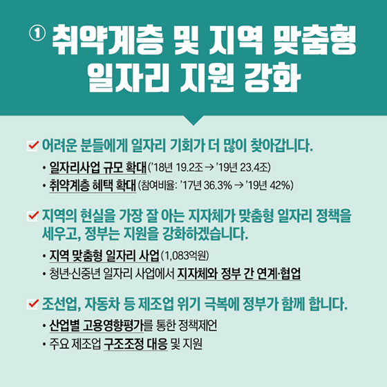 2019 고용노동부 6개 중점 과제