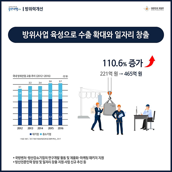 국방개혁 2.0과 함께하는 2019 국방예산