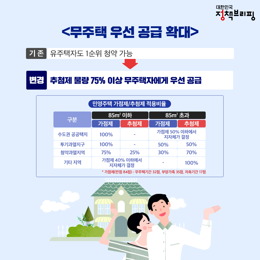 바뀌는 청약제도 ‘무주택자’부터 챙긴다