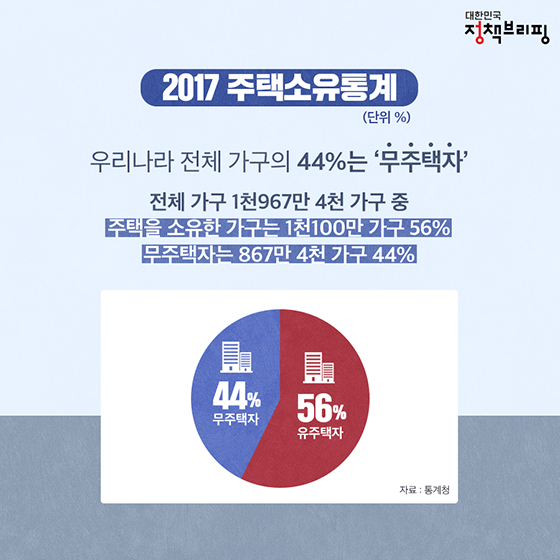 12월부터 바뀌는 청약제도 무주택자부터 챙긴다!