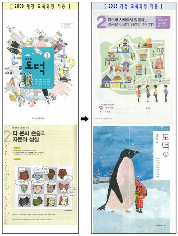 [붙임 2] 교육과정 별 중학교 도덕1(금성출판사) 서술 비교