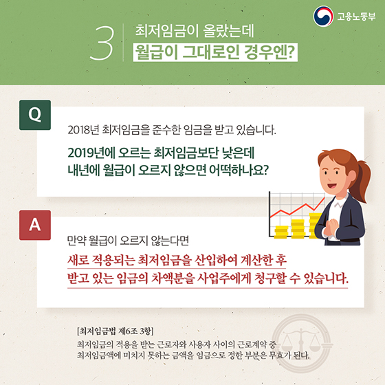 노동법 Q&A 새해특집!