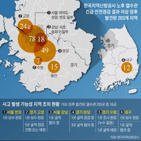 전국 열수송관 긴급 점검 결과(출처=한국지역난방공사)