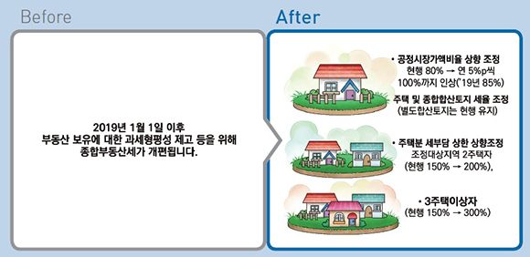 종합부동산세 개편. (인포그래픽=기획재정부)