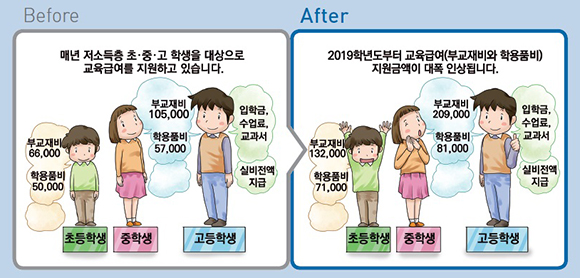 저소득층 학생 대상 교육급여 확대. (인포그래픽=기획재정부)