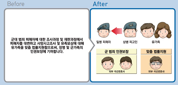 내년부터는 사망한 군인의 유족에게는 국선변호사를 지원한다. (인포그래픽=기획재정부)