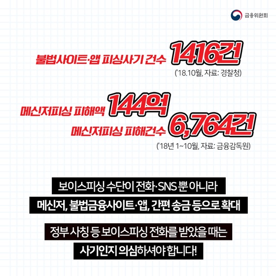 보이스피싱 속지 마세요!