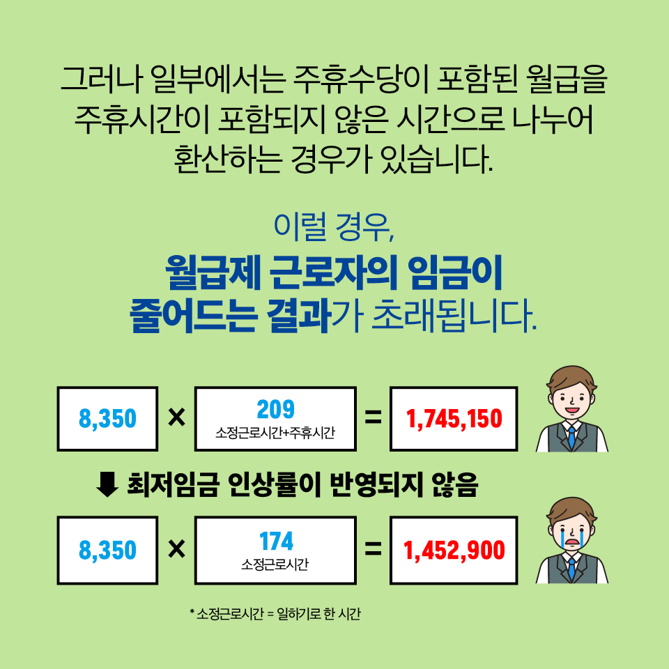 주휴수당이 뭐길래