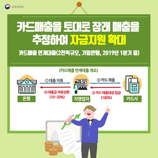 [카드뉴스] 자영업자 맞춤형 초저금리 대출 상품 나온다