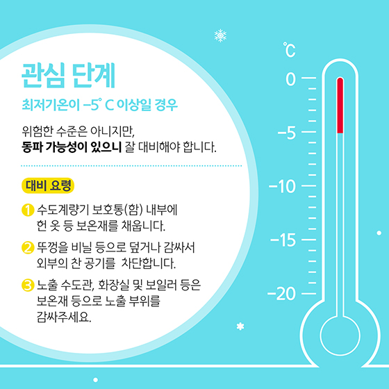 [카드뉴스] 온도별 수도계량기 동파예방법