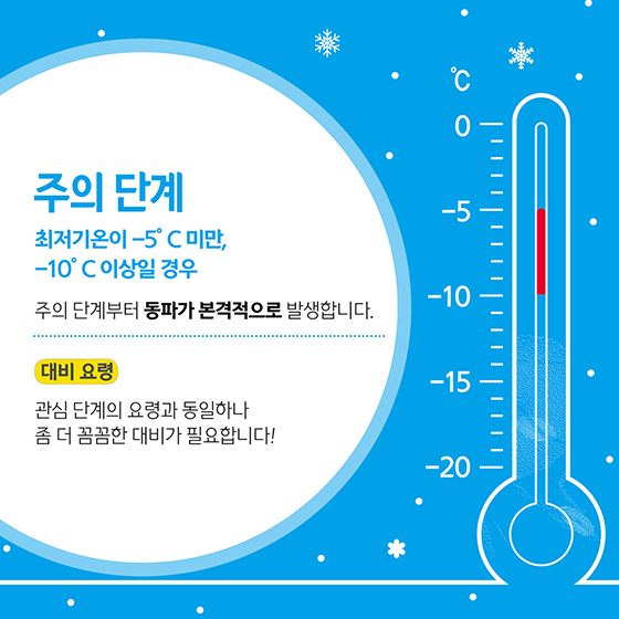 [카드뉴스] 온도별 수도계량기 동파예방법