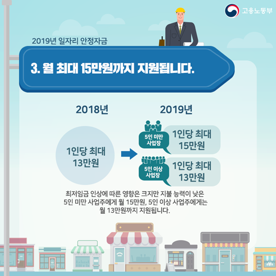 최저임금이 부담된다면? 일자리 안정자금 제도를 만나보세요