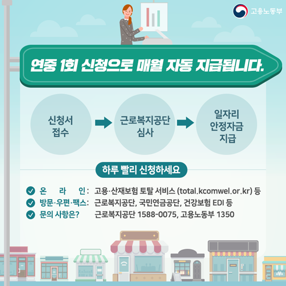 최저임금이 부담된다면? 일자리 안정자금 제도를 만나보세요