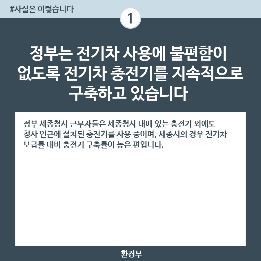세종시 전기차 보급률 대비 충전기 구축률 높은 수준
