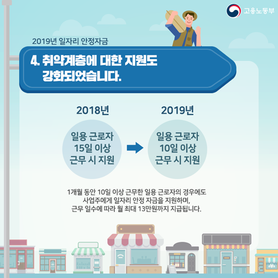 최저임금이 부담된다면? 일자리 안정자금 제도를 만나보세요