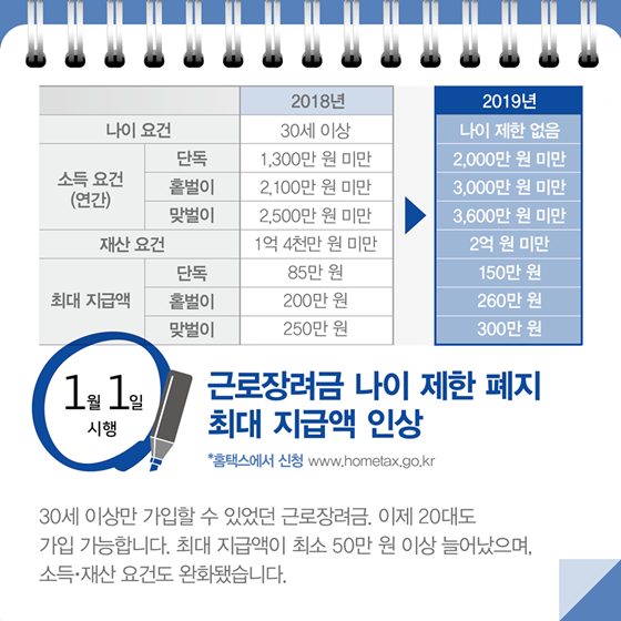 1월부터 달라지는 정책뉴스