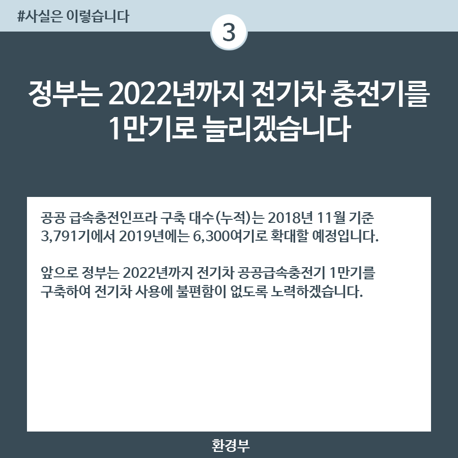세종시 전기차 보급률 대비 충전기 구축률 높은 수준