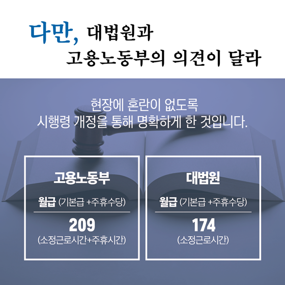 주휴수당은 사용자와 근로자의 65년간의 약속입니다
