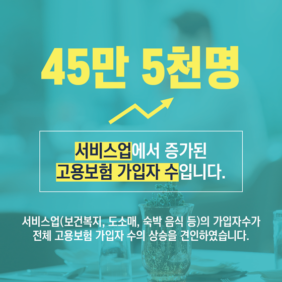 고용보험 가입자 수 74개월 만에 최대 증가폭 기록!