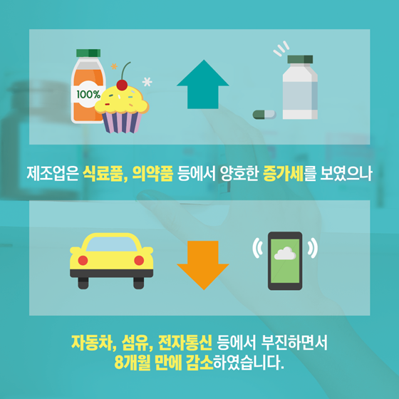 고용보험 가입자 수 74개월 만에 최대 증가폭 기록!