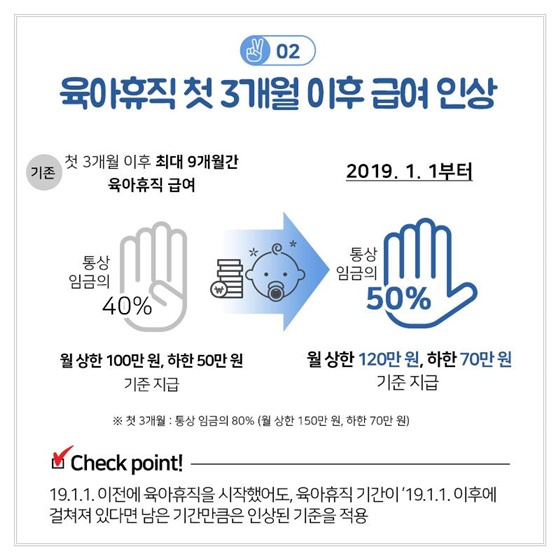 새해 달라지는 출산육아기 근로자·사업주 지원 정책