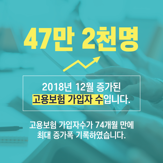 고용보험 가입자 수 74개월 만에 최대 증가폭 기록!