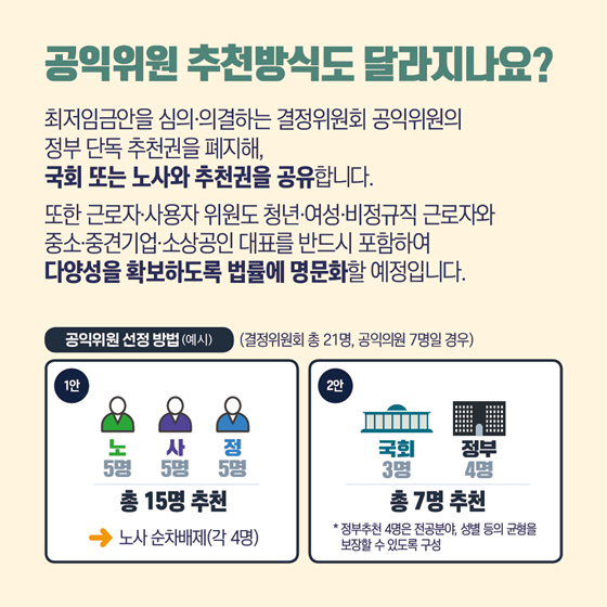 30년 만의 최저임금 결정체계 개편, 왜?