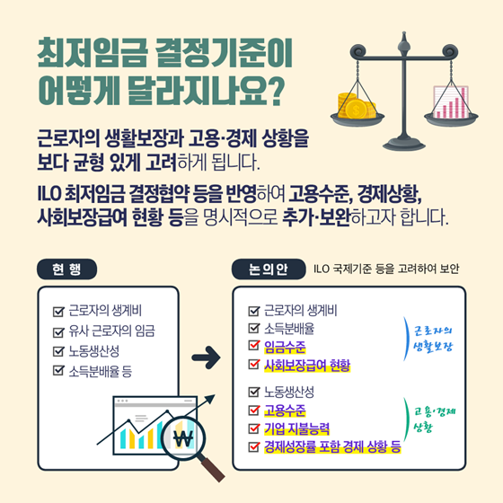 30년 만의 최저임금 결정체계 개편, 왜?