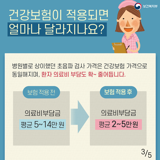 2월부터 하복부·비뇨기 초음파 검사비 부담 ‘확’ 줄어든다