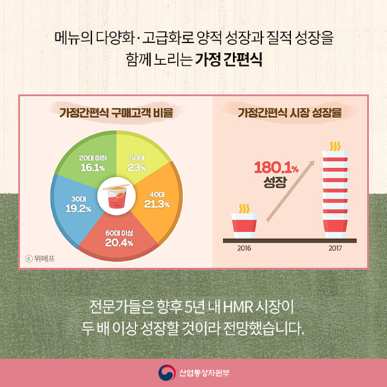요리 대신 조립…가정간편식의 시대
