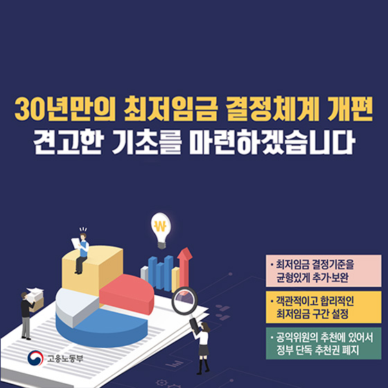 30년 만의 최저임금 결정체계 개편, 왜?