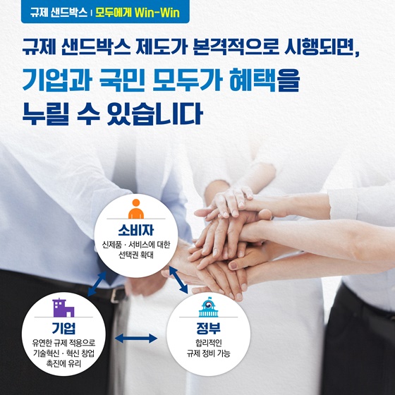 규제 샌드박스가 본격 시행됩니다