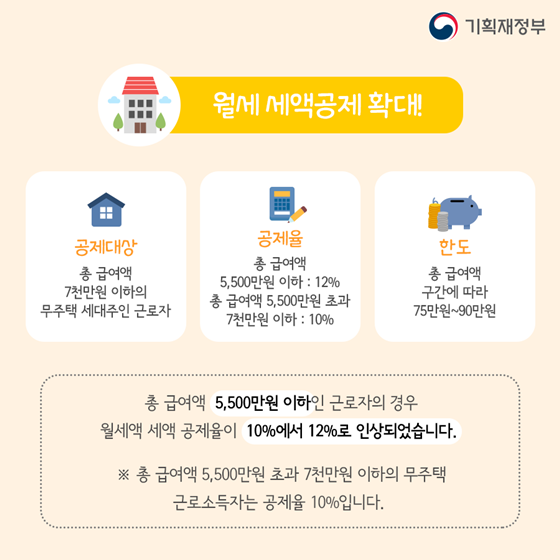 돌아온 연말정산, 작년과 달라진 점은?