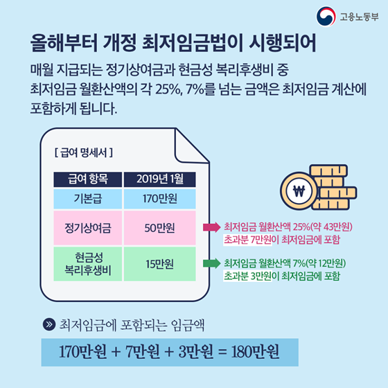 최저임금 계산, 어떻게 하나요?