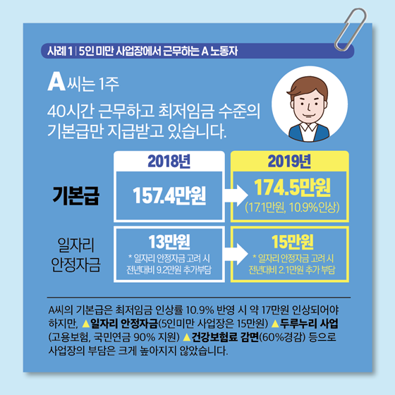 최저임금 산정 방법 어떻게 달라졌나요?