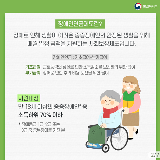 4월부터 장애인연금 기초급여액 30만원으로 인상