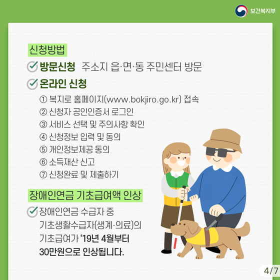 4월부터 장애인연금 기초급여액 30만원으로 인상